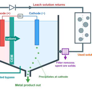 Continuous mining cell diagram