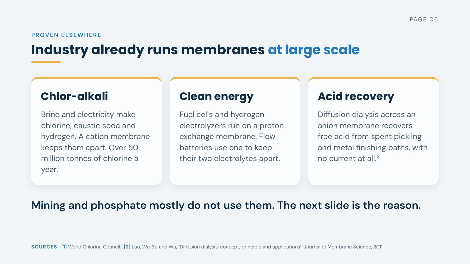 Slide 6 of 19. Industry already runs membranes at large scale