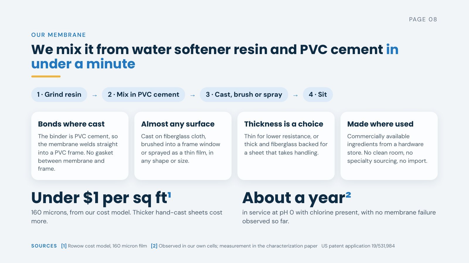 Slide 8 of 19. Our membrane: water softener resin and PVC cement