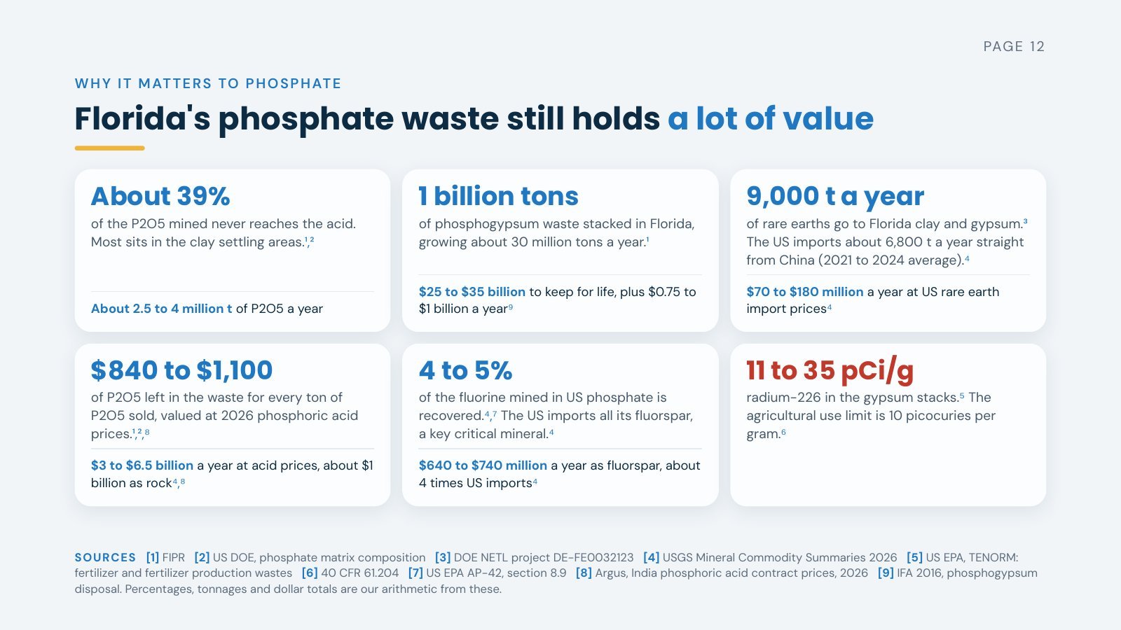 Slide 12 of 19. Florida's phosphate waste still holds a lot of value