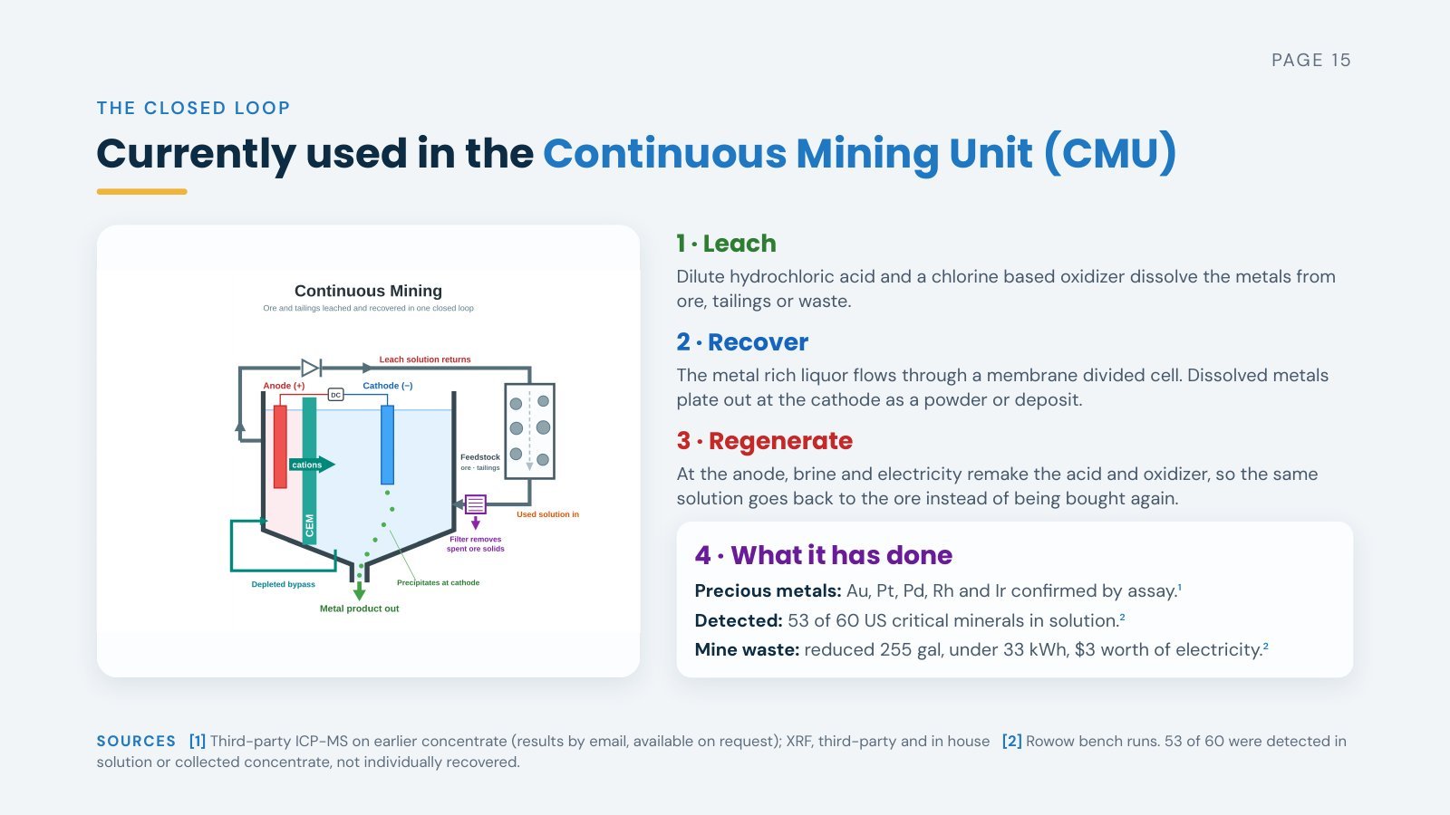 Slide 15 of 19. The closed loop in the continuous mining unit