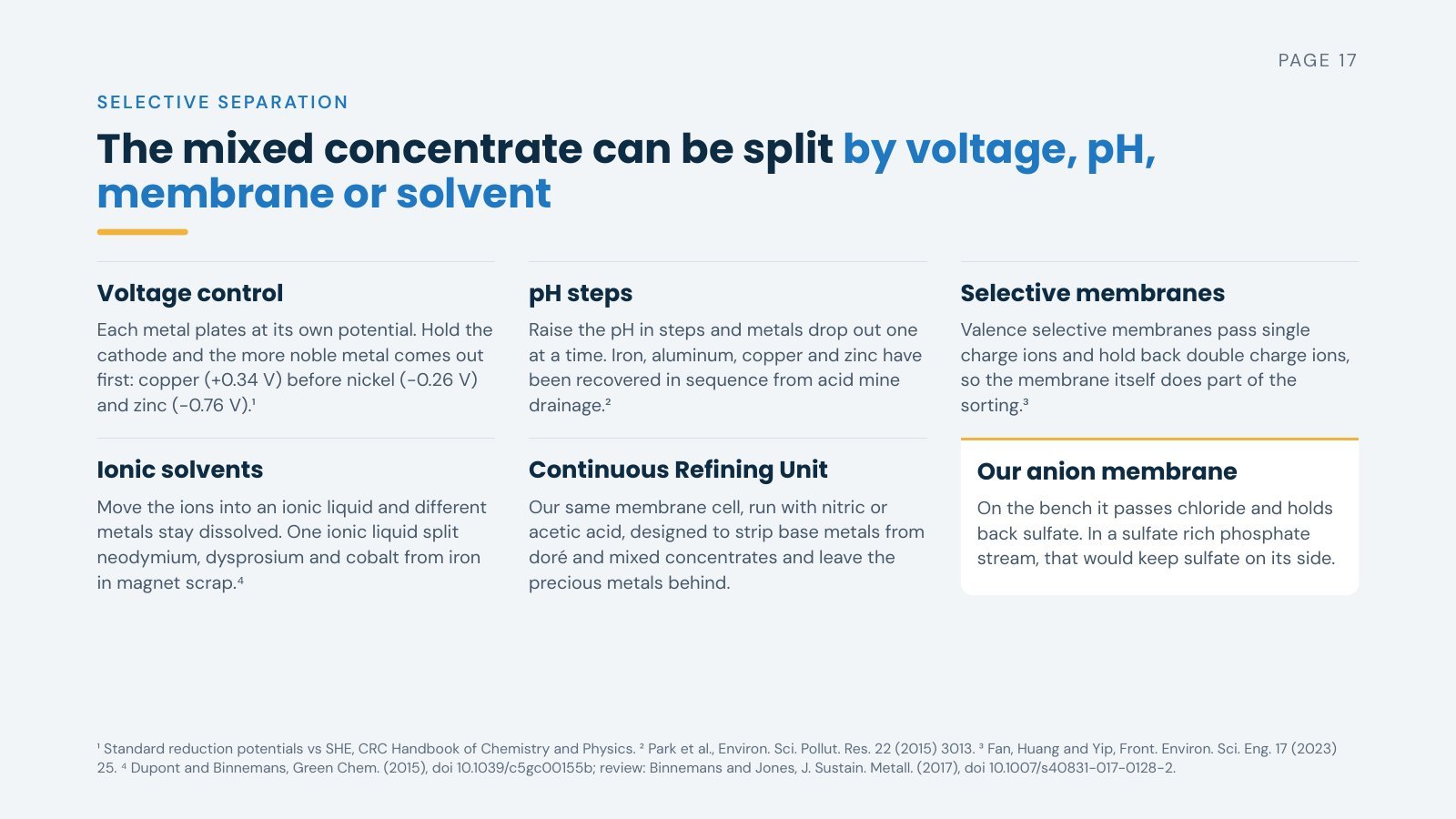 Slide 17 of 19. The mixed concentrate can be split by voltage, pH, membrane or solvent